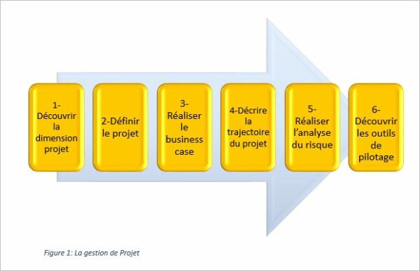 La gestion de projer@04042018