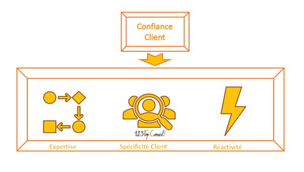client partenaire du serice h6