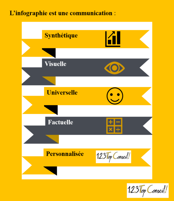 infographie2@092022 Infographie : 5 forces
